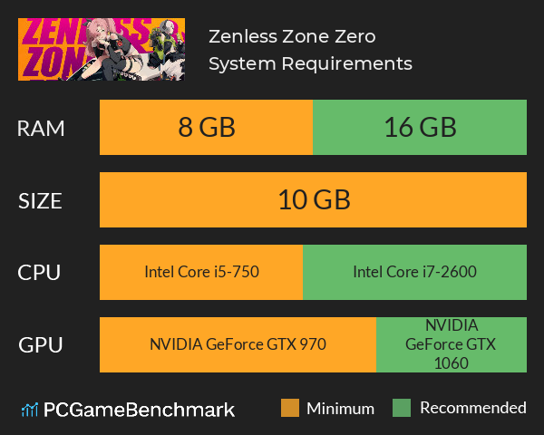 Zenless Zone Zero System Requirements PC Graph - Can I Run Zenless Zone Zero