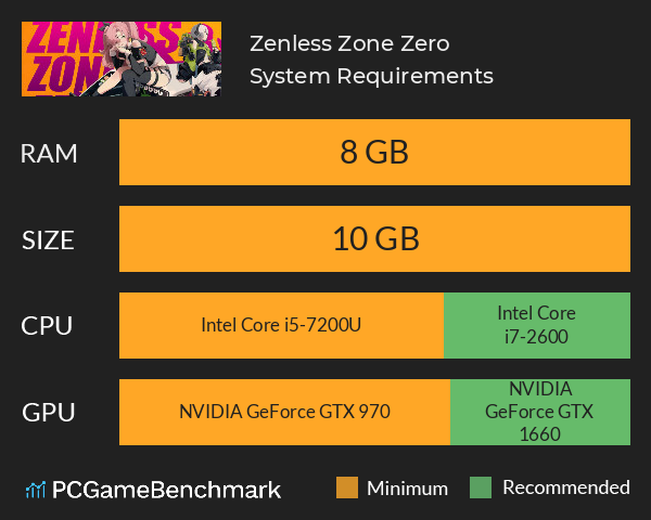 Zenless Zone Zero System Requirements - Can I Run It? - PCGameBenchmark