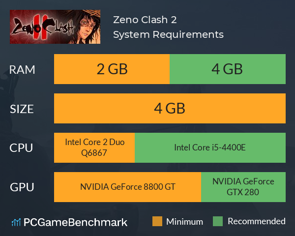 Zeno Clash 2 System Requirements PC Graph - Can I Run Zeno Clash 2