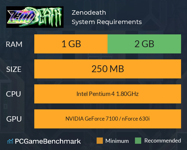 Zenodeath System Requirements PC Graph - Can I Run Zenodeath