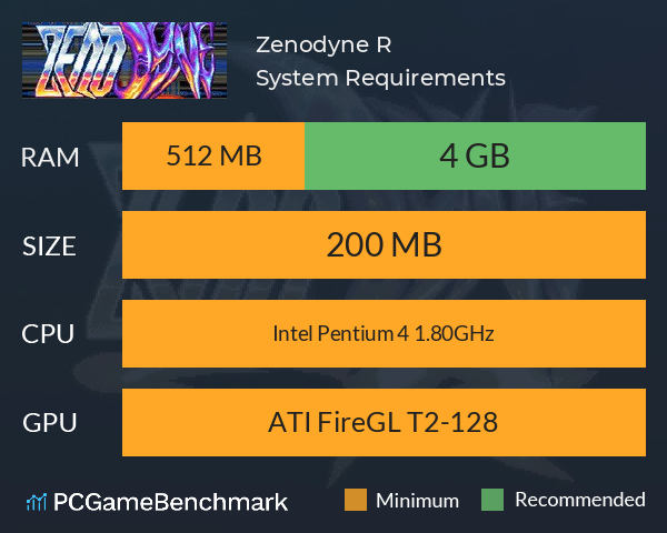 Zenodyne R System Requirements PC Graph - Can I Run Zenodyne R