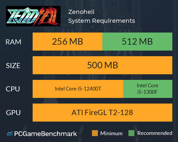 Zenohell System Requirements PC Graph - Can I Run Zenohell