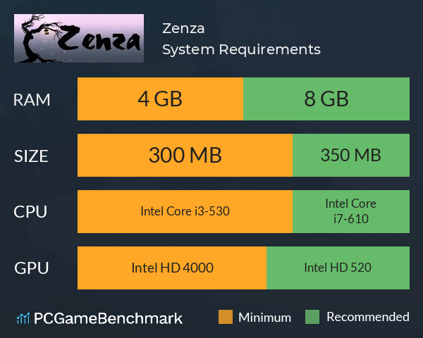 Zenza System Requirements PC Graph - Can I Run Zenza