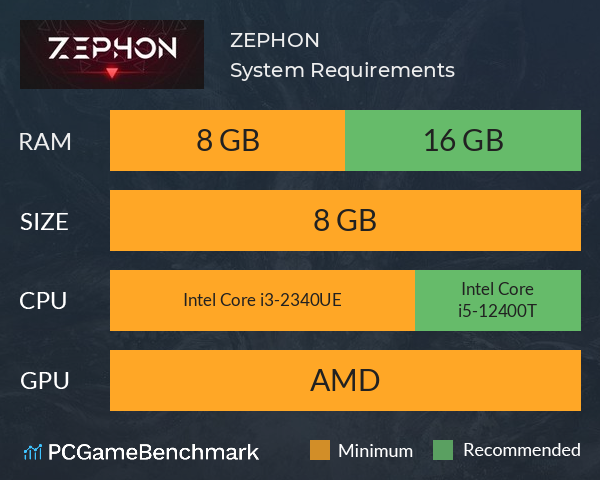 ZEPHON System Requirements PC Graph - Can I Run ZEPHON