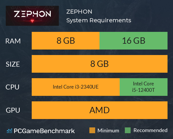 ZEPHON System Requirements PC Graph - Can I Run ZEPHON ZEPHON System Requirements PC Graph - Can I Run ZEPHON