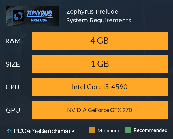Zephyrus Prelude System Requirements PC Graph - Can I Run Zephyrus Prelude