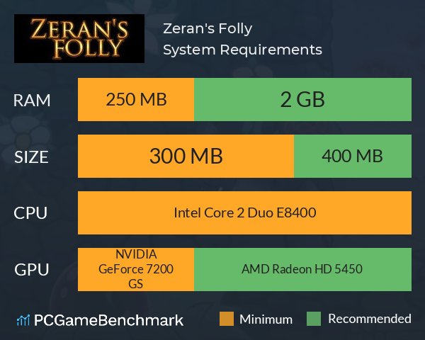Zeran's Folly System Requirements PC Graph - Can I Run Zeran's Folly