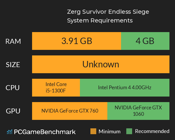 Zerg Survivor: Endless Siege System Requirements PC Graph - Can I Run Zerg Survivor: Endless Siege Zerg Survivor: Endless Siege System Requirements PC Graph - Can I Run Zerg Survivor: Endless Siege