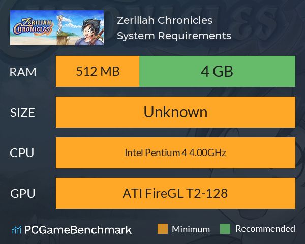 Zeriliah Chronicles System Requirements PC Graph - Can I Run Zeriliah Chronicles