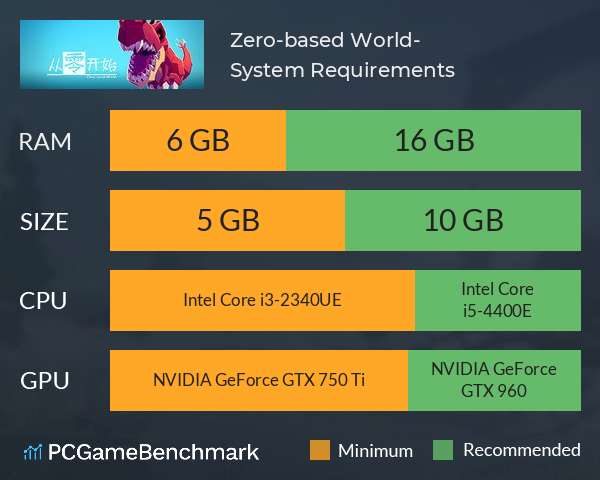 Zero-based World-从零开始 System Requirements PC Graph - Can I Run Zero-based World-从零开始 Zero-based World-从零开始 System Requirements PC Graph - Can I Run Zero-based World-从零开始