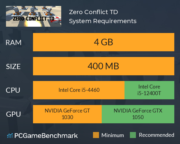 Zero Conflict TD System Requirements PC Graph - Can I Run Zero Conflict TD Zero Conflict TD System Requirements PC Graph - Can I Run Zero Conflict TD