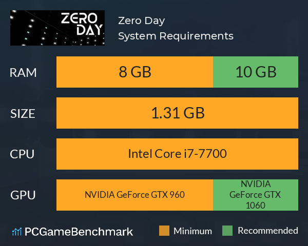Zero Day System Requirements PC Graph - Can I Run Zero Day