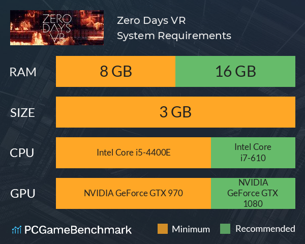 Zero Days VR System Requirements PC Graph - Can I Run Zero Days VR Zero Days VR System Requirements PC Graph - Can I Run Zero Days VR