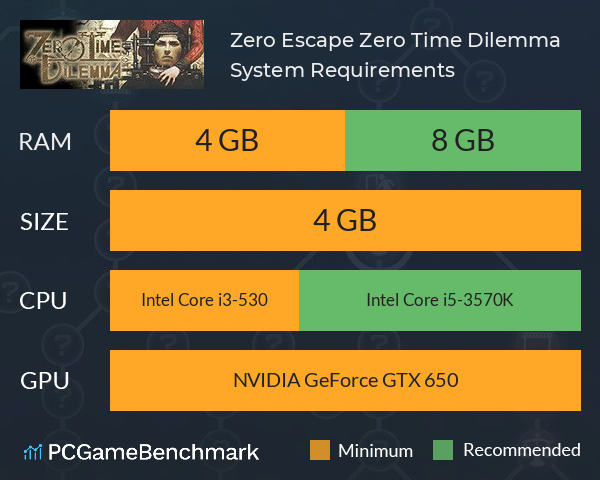 Zero Escape: Zero Time Dilemma System Requirements PC Graph - Can I Run Zero Escape: Zero Time Dilemma
