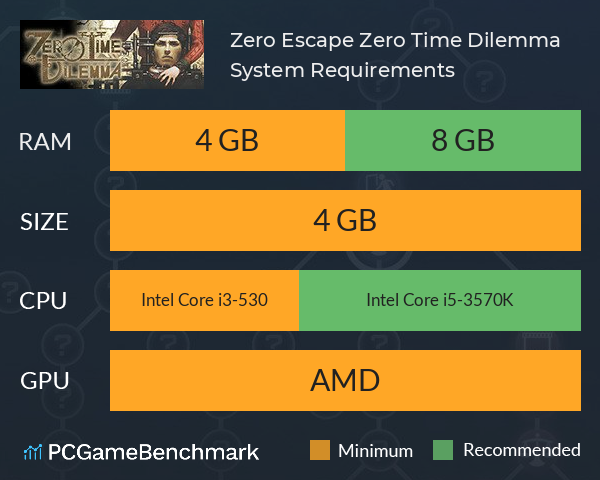 Zero Escape: Zero Time Dilemma System Requirements PC Graph - Can I Run Zero Escape: Zero Time Dilemma