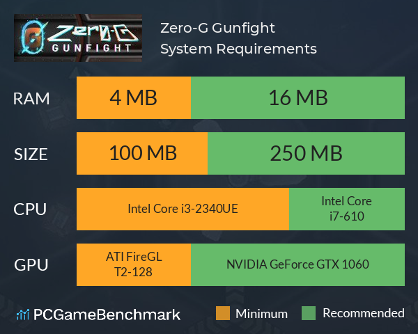 Zero-G Gunfight System Requirements PC Graph - Can I Run Zero-G Gunfight