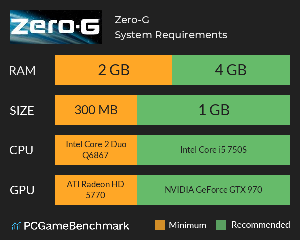 Zero-G System Requirements PC Graph - Can I Run Zero-G