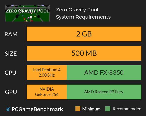 Zero Gravity Pool System Requirements PC Graph - Can I Run Zero Gravity Pool