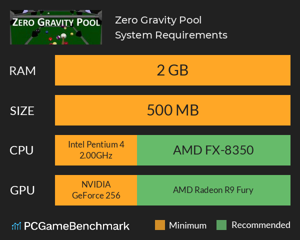 Zero Gravity Pool System Requirements PC Graph - Can I Run Zero Gravity Pool Zero Gravity Pool System Requirements PC Graph - Can I Run Zero Gravity Pool