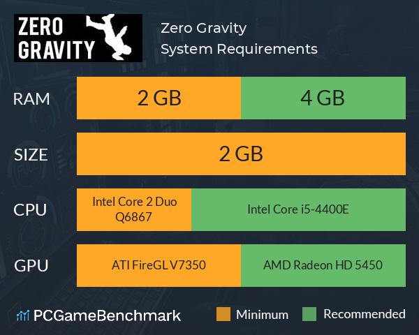 Zero Gravity System Requirements PC Graph - Can I Run Zero Gravity