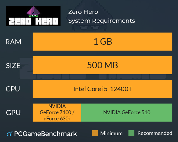 Zero Hero System Requirements PC Graph - Can I Run Zero Hero Zero Hero System Requirements PC Graph - Can I Run Zero Hero