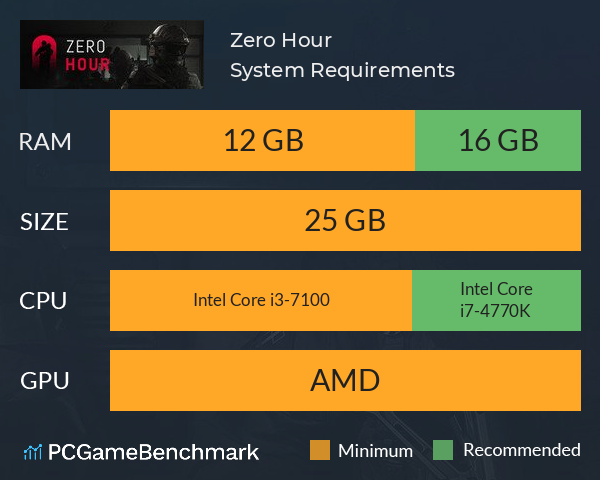 Zero Hour System Requirements PC Graph - Can I Run Zero Hour