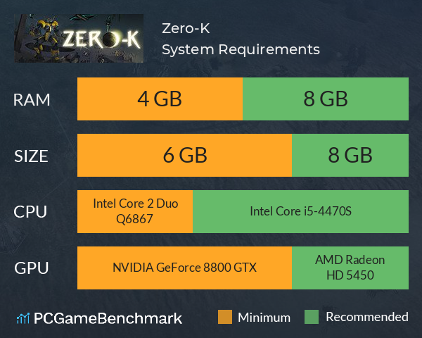 Zero-K System Requirements PC Graph - Can I Run Zero-K