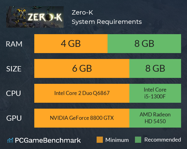 Zero-K System Requirements PC Graph - Can I Run Zero-K