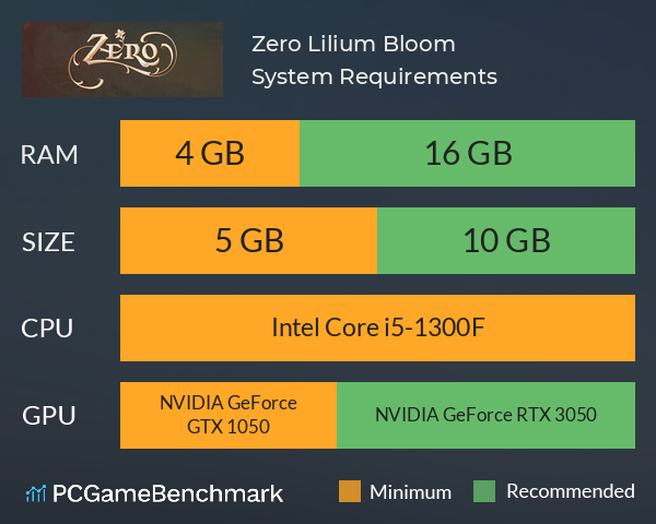 Zero Lilium Bloom System Requirements PC Graph - Can I Run Zero Lilium Bloom Zero Lilium Bloom System Requirements PC Graph - Can I Run Zero Lilium Bloom