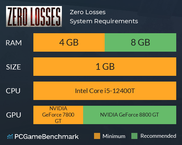 Zero Losses System Requirements PC Graph - Can I Run Zero Losses