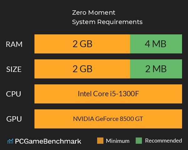 Zero Moment System Requirements PC Graph - Can I Run Zero Moment