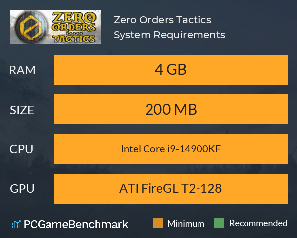 Zero Orders Tactics System Requirements PC Graph - Can I Run Zero Orders Tactics