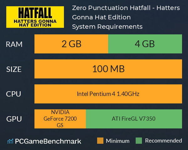 Zero Punctuation: Hatfall - Hatters Gonna Hat Edition System Requirements PC Graph - Can I Run Zero Punctuation: Hatfall - Hatters Gonna Hat Edition