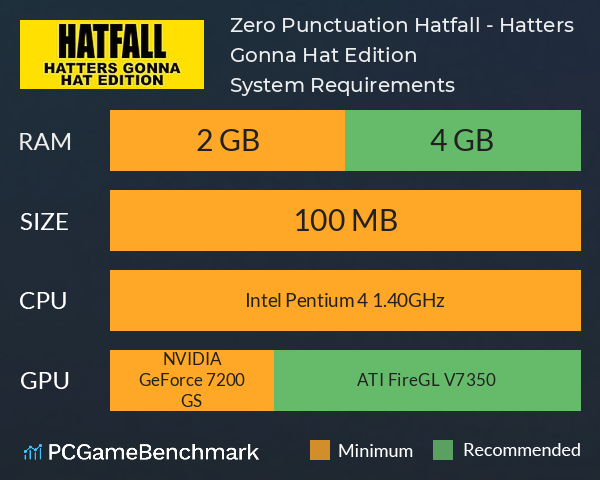 Zero Punctuation: Hatfall - Hatters Gonna Hat Edition System Requirements PC Graph - Can I Run Zero Punctuation: Hatfall - Hatters Gonna Hat Edition Zero Punctuation: Hatfall - Hatters Gonna Hat Edition System Requirements PC Graph - Can I Run Zero Punctuation: Hatfall - Hatters Gonna Hat Edition