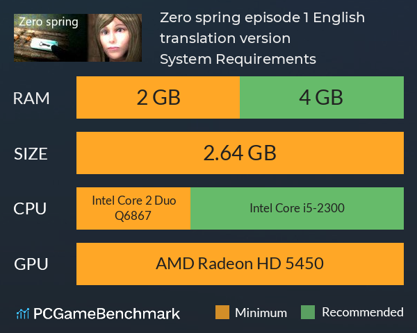 Zero spring episode 1 English translation version System Requirements PC Graph - Can I Run Zero spring episode 1 English translation version Zero spring episode 1 English translation version System Requirements PC Graph - Can I Run Zero spring episode 1 English translation version