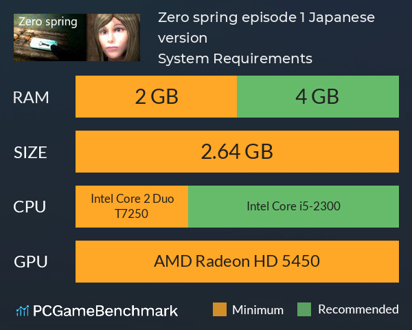 Zero spring episode 1 Japanese version System Requirements PC Graph - Can I Run Zero spring episode 1 Japanese version