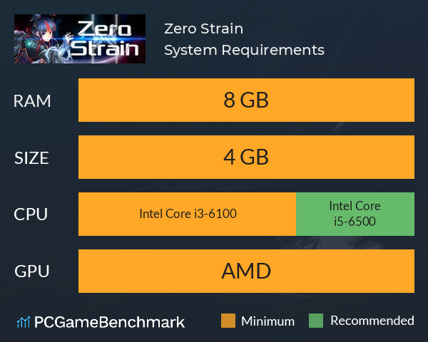 Zero Strain System Requirements PC Graph - Can I Run Zero Strain