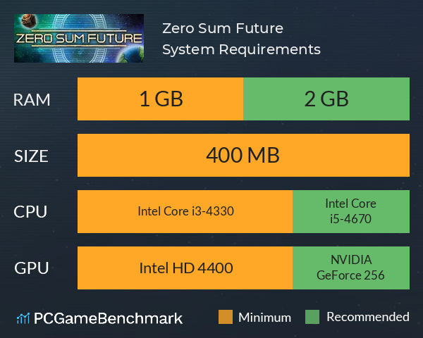 Zero Sum Future System Requirements PC Graph - Can I Run Zero Sum Future