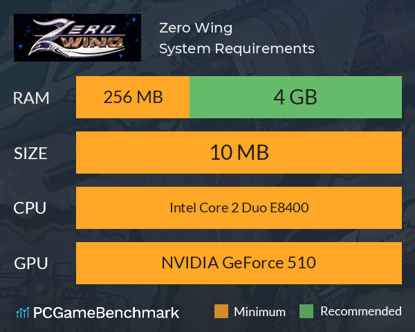 Zero Wing System Requirements PC Graph - Can I Run Zero Wing Zero Wing System Requirements PC Graph - Can I Run Zero Wing