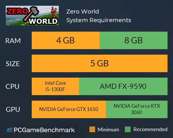 Zero World System Requirements PC Graph - Can I Run Zero World
