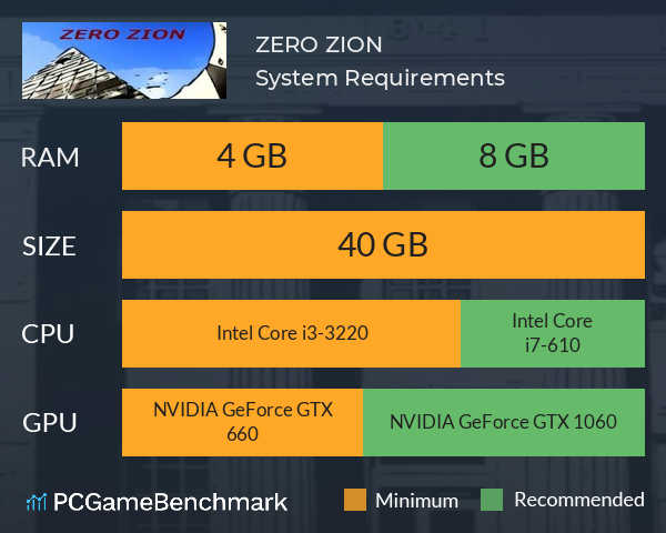 ZERO ZION System Requirements PC Graph - Can I Run ZERO ZION