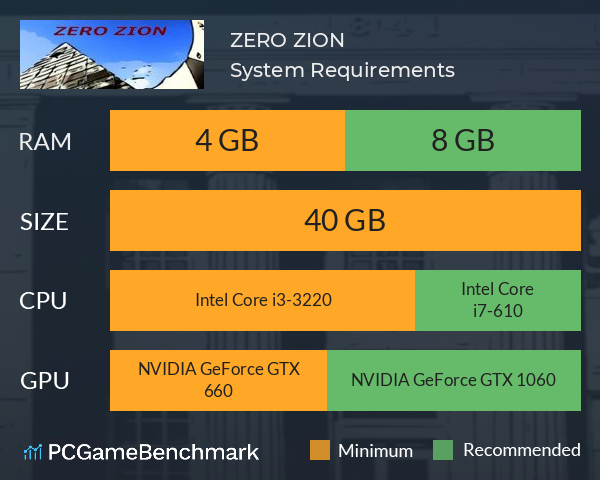 ZERO ZION System Requirements PC Graph - Can I Run ZERO ZION ZERO ZION System Requirements PC Graph - Can I Run ZERO ZION
