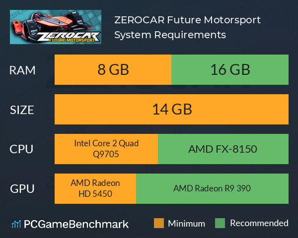 ZEROCAR: Future Motorsport System Requirements PC Graph - Can I Run ZEROCAR: Future Motorsport