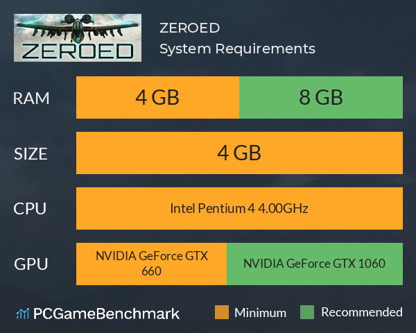 ZEROED System Requirements PC Graph - Can I Run ZEROED ZEROED System Requirements PC Graph - Can I Run ZEROED