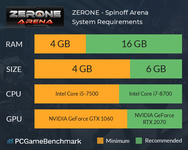 ZERONE - Spinoff Arena System Requirements PC Graph - Can I Run ZERONE - Spinoff Arena