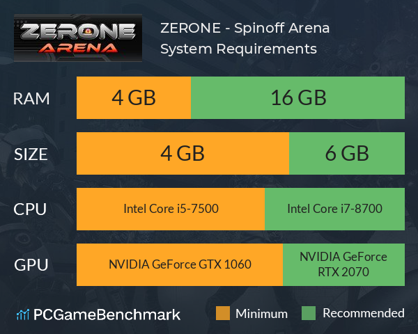 ZERONE - Spinoff Arena System Requirements PC Graph - Can I Run ZERONE - Spinoff Arena ZERONE - Spinoff Arena System Requirements PC Graph - Can I Run ZERONE - Spinoff Arena