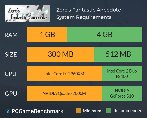 Zero's Fantastic Anecdote System Requirements PC Graph - Can I Run Zero's Fantastic Anecdote Zero's Fantastic Anecdote System Requirements PC Graph - Can I Run Zero's Fantastic Anecdote
