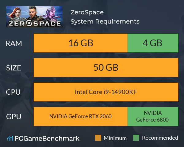ZeroSpace System Requirements PC Graph - Can I Run ZeroSpace
