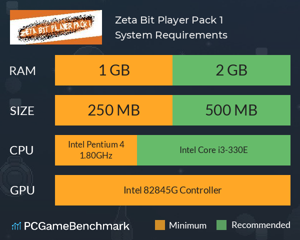 Zeta Bit Player Pack 1 System Requirements PC Graph - Can I Run Zeta Bit Player Pack 1