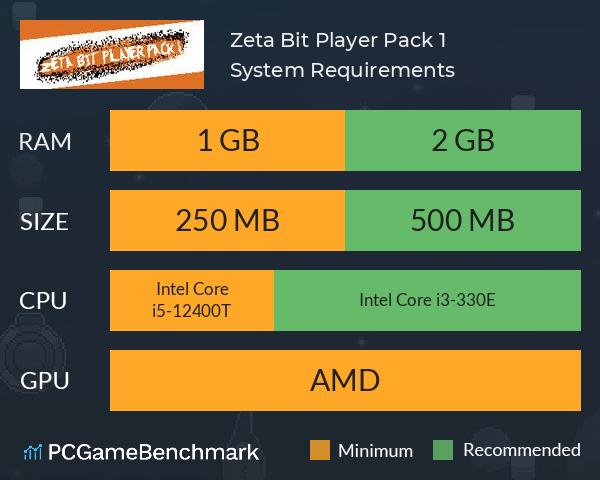 Zeta Bit Player Pack 1 System Requirements PC Graph - Can I Run Zeta Bit Player Pack 1 Zeta Bit Player Pack 1 System Requirements PC Graph - Can I Run Zeta Bit Player Pack 1